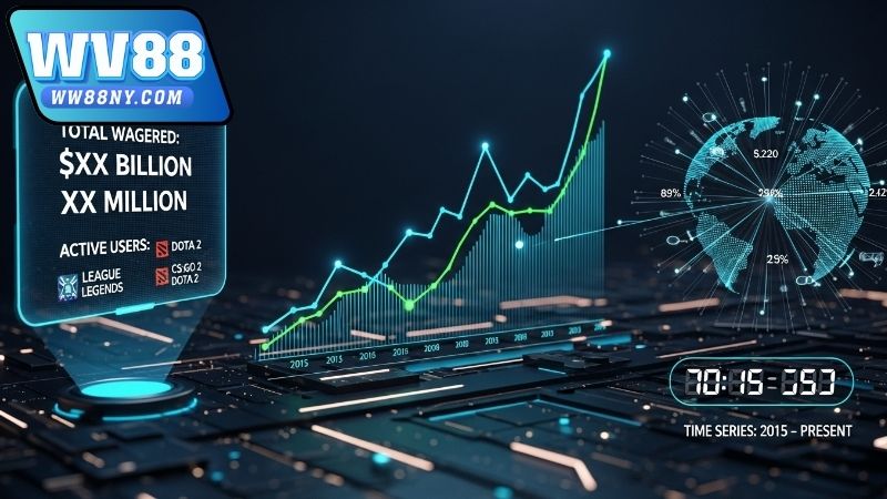 Cách sử dụng thống kê cược Esports theo thời gian hiệu quả